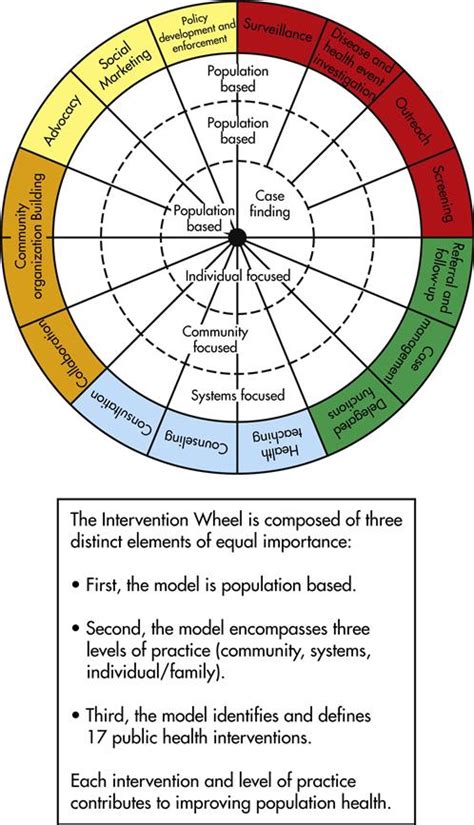 hopeinpublic|The practice of hope in public health interventions: a ...